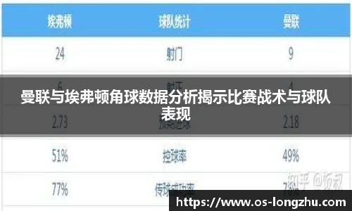 曼联与埃弗顿角球数据分析揭示比赛战术与球队表现