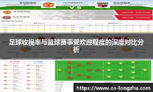 足球收视率与篮球赛事受欢迎程度的深度对比分析